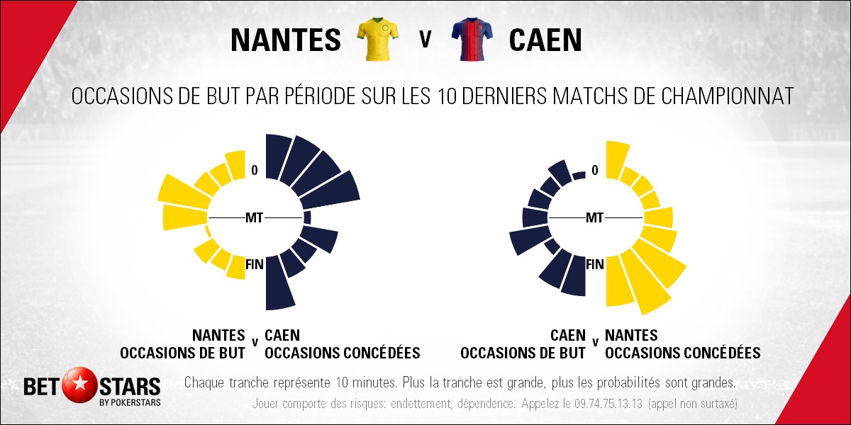 Nantes v Caen - TimingFR